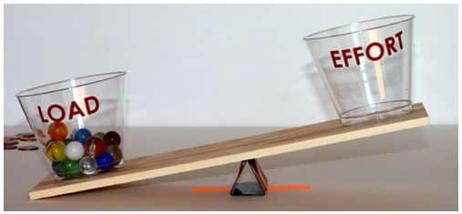 Palancas para niños de primaria