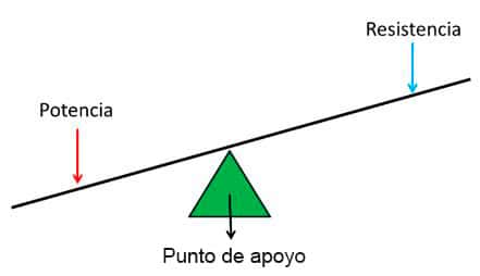 Qué es una máquina compuesta