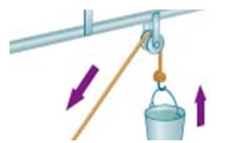 Qué es una máquina para niños de primaria