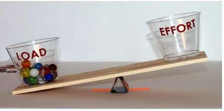 Tipos de máquinas simples para primaria