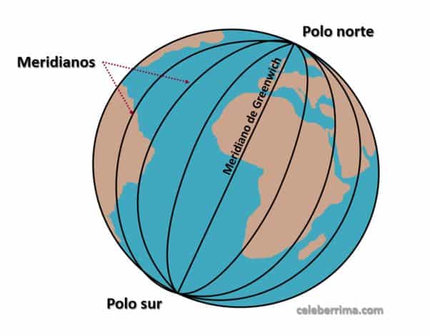 Estaciones del año Primavera