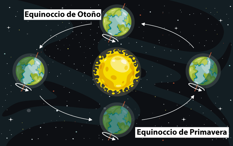 Estaciones del año Equinoccio de Primavera