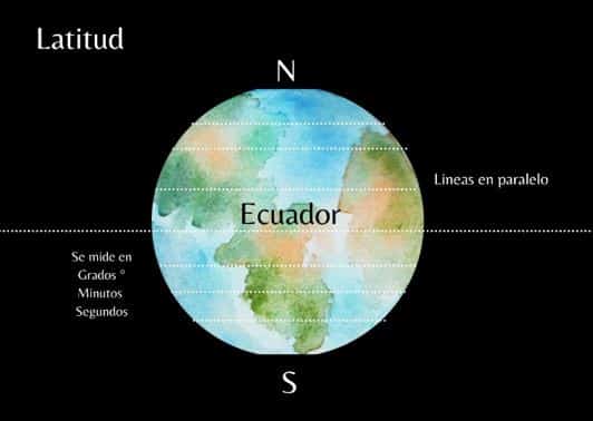 Estaciones del año Otoño