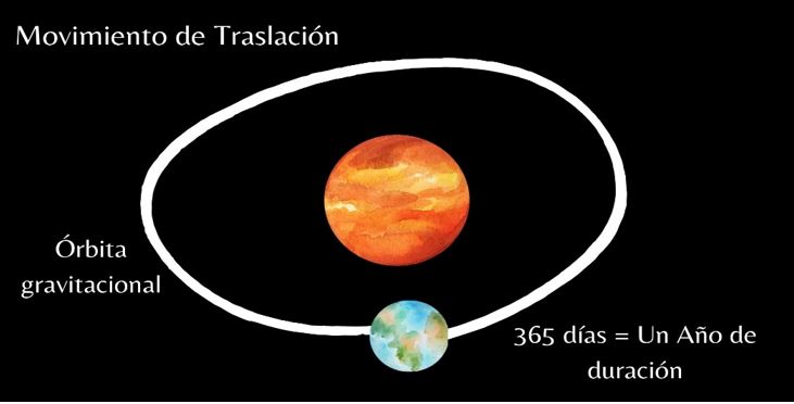 Estaciones del año para niños