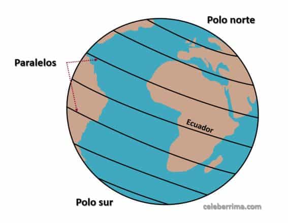 Estaciones del año Verano