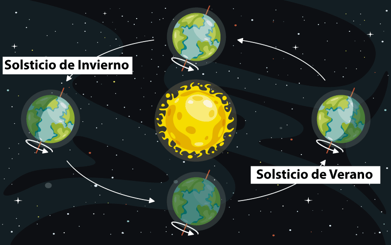 Las estaciones del año para niños