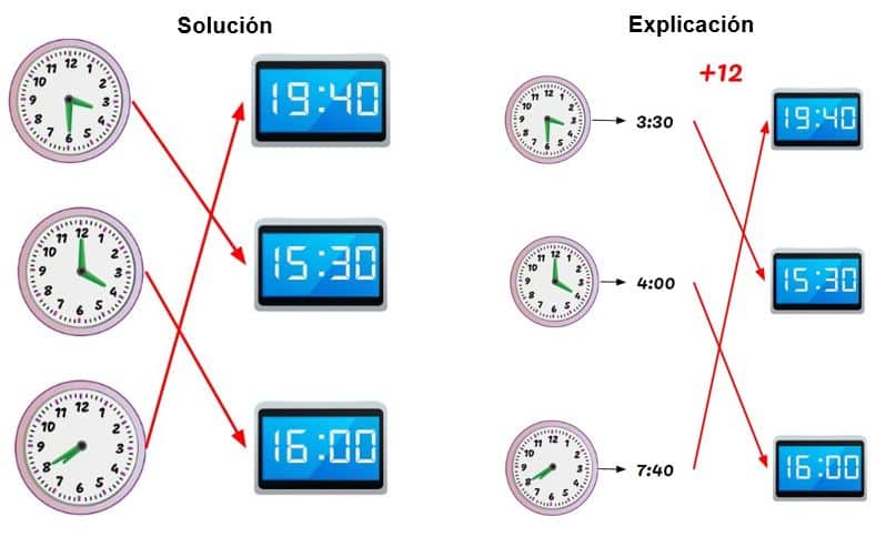 Cómo leer la hora en los relojes analógicos y digitales para niños