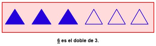 El doble y el triple en primaria para niños