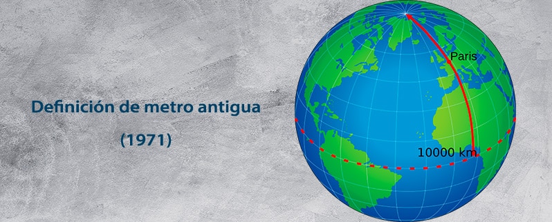 El metro y sus submúltiplos