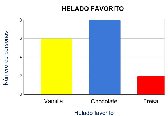 Gráficos tablas elementales