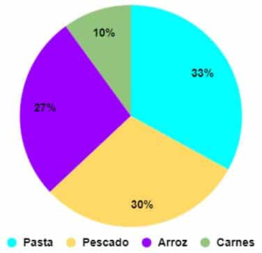 Gráficos y tablas elementales en primaria para niños