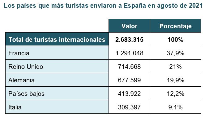Gráficos y tablas elementales en primaria
