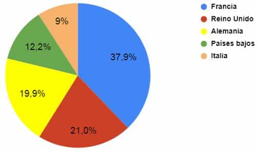 Gráficos y tablas elementales para primaria para niños