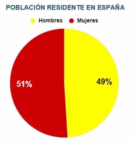 Gráficos y tablas elementales para primaria