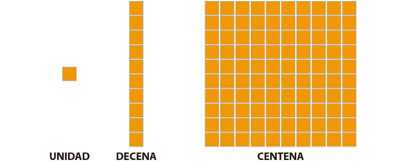 La centena para niños de primaria