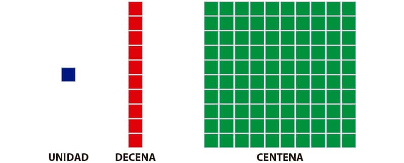 La Centena