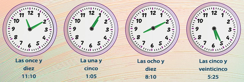 Reloj analogico y sus partes clearance