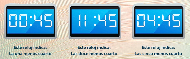 Las horas en los relojes digitales