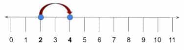 Las potencias de base 10 de primaria para niños