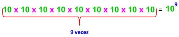 Potencias de base 10 para niños de primaria