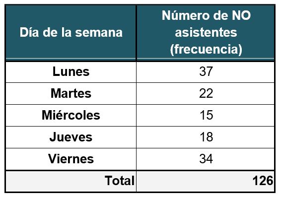 Tablas y gráficos elementales para niños de primaria