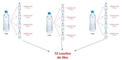 Capacidad litro medio litro cuarto de litro