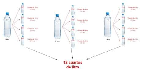 Capacidad litro medio litro cuarto de litro