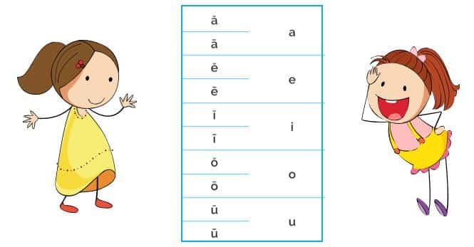 Cuáles son las vocales en primaria