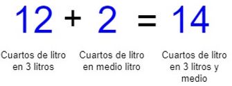 La capacidad de primaria para niños