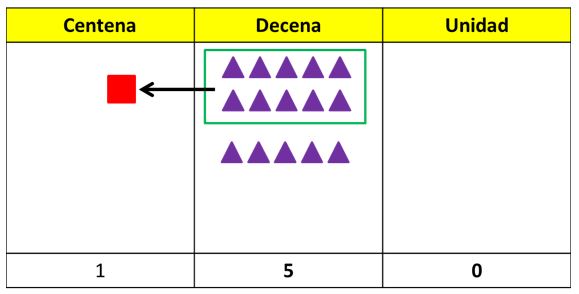 La capacidad para primaria