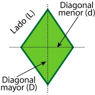 Las Figuras Planas