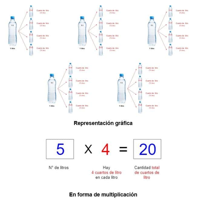 Las medidas de capacidad en primaria