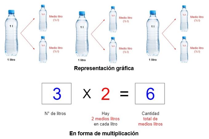 Las medidas de capacidad para primaria