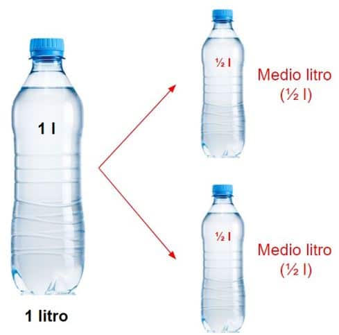 ⊛ Medidas de capacidad [litro, medio litro y cuarto de litro]