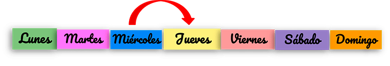 Días de la semana en primaria para niños