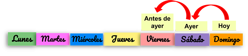 Días de la semana para niños pequeños