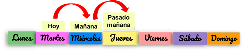 Días de la semana para niños