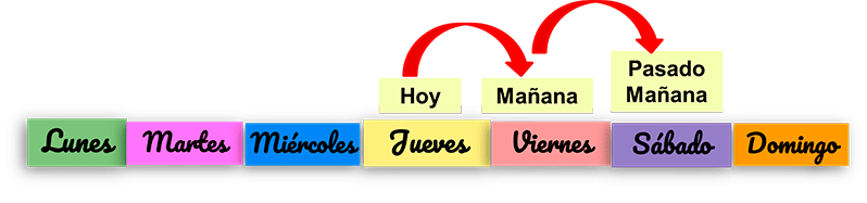 Días de la semana para primaria