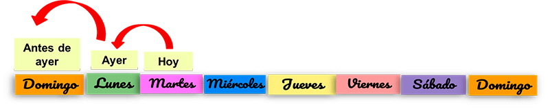Días de la semana