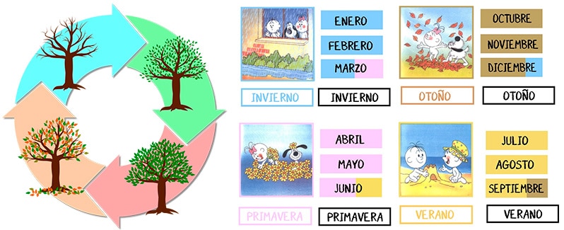 El calendario estaciones del año