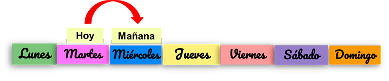Los días de la semana