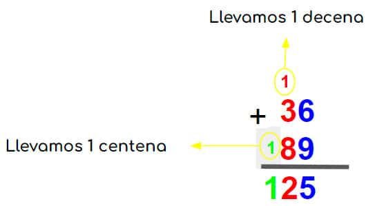 Cómo hacer sumas con llevadas para niños