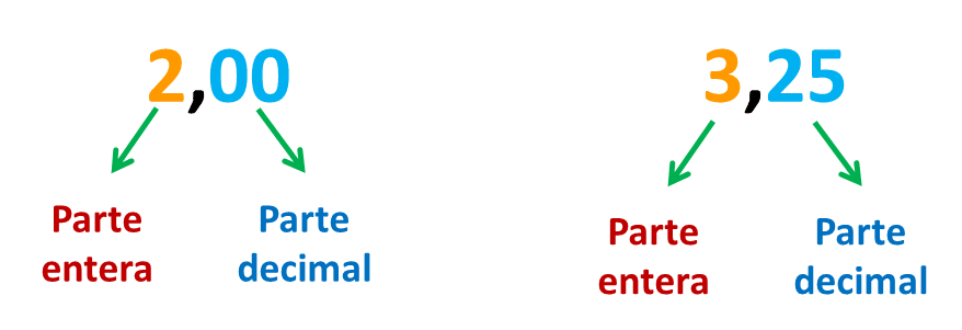 Comparación de números decimales para niños de primaria