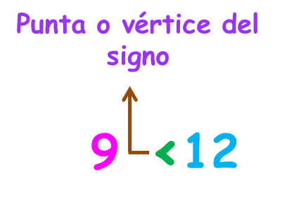 Comparación de números decimales para primaria