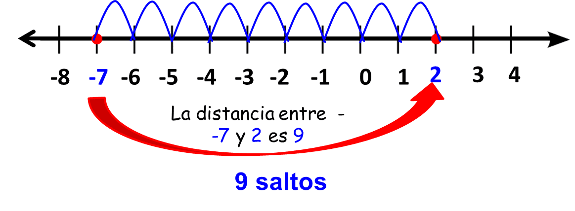 Comparación de números enteros para niños en primaria