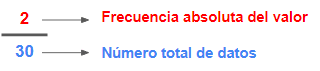 Frecuencia Relativa