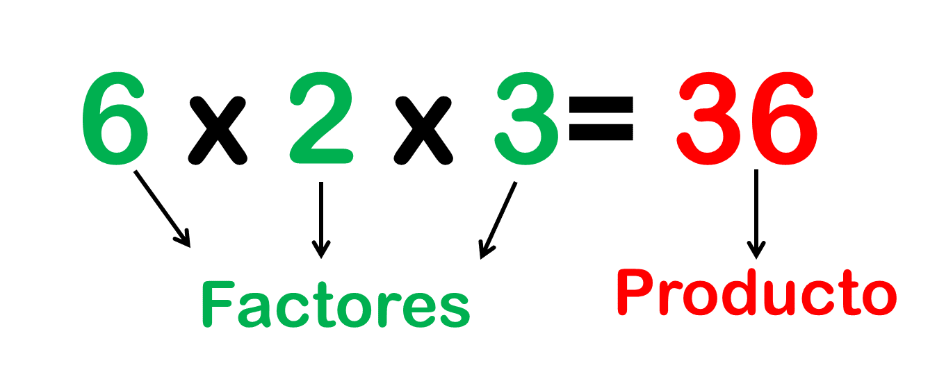 La Propiedad Asociativa