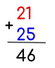 La propiedad conmutativa de la multiplicación para niños