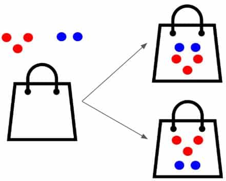 La propiedad conmutativa de la multiplicación