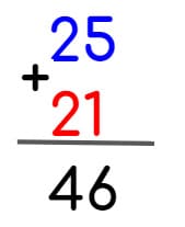 La Propiedad conmutativa de la multiplicación en primaria